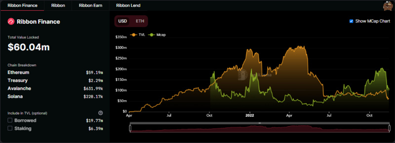 Weekly Brief:链上期权协议拥挤的DeFi子赛道