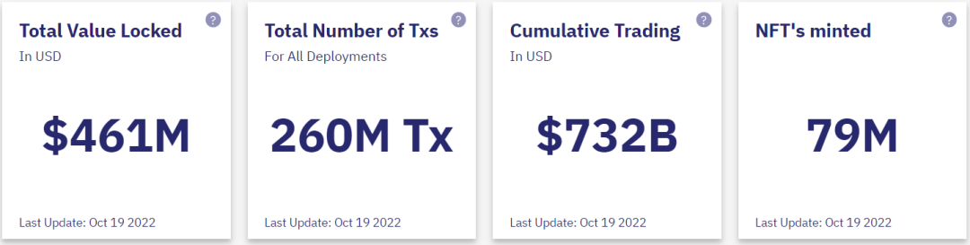 全面解读Starkware:底层设计、Cairo语言、团队及经济模型