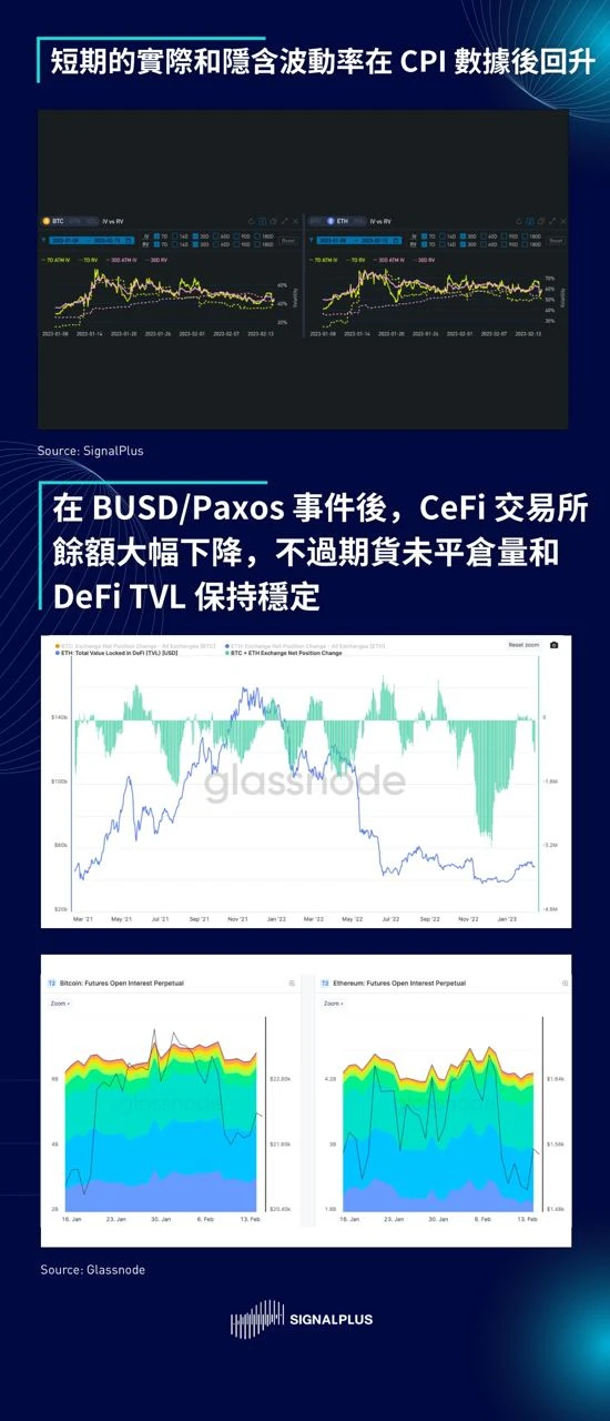 SignalPlus每日晨报(20230215)