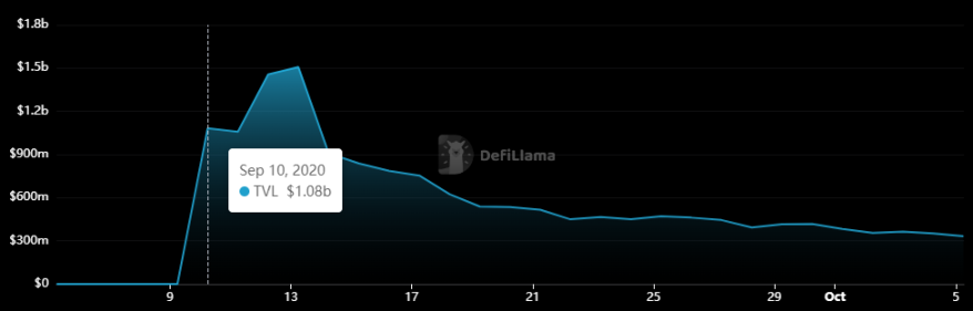万字深研：全景回顾DeFi发展历程，如何从灰烬中重生？