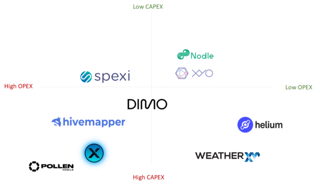 一文了解使用Web3构建现实世界基础设施的PoPW网络