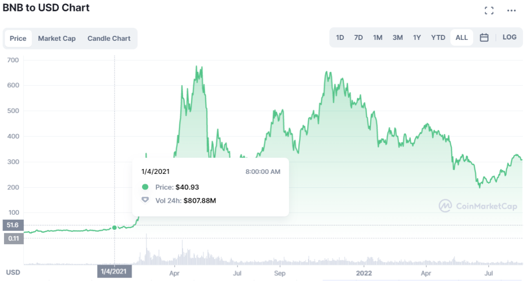 万字深研：全景回顾DeFi发展历程，如何从灰烬中重生？