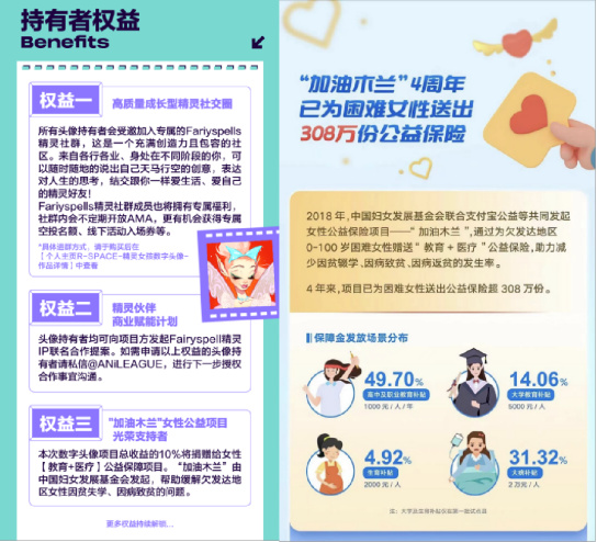 小红书R-SPACE X 迪士尼艺术家全球独家首发「Fairyspell精灵女孩」数字头像