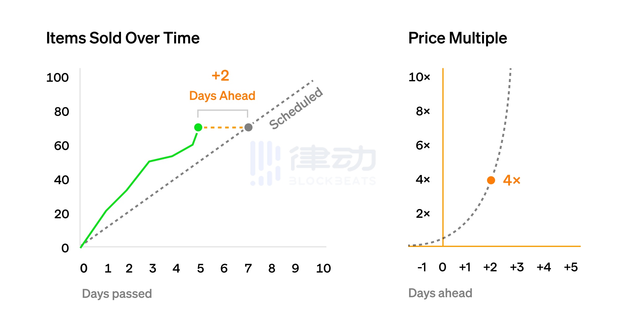 详解Art Gobblers:顶级机构Paradigm亲手打造的「NFT版生物圈二号」