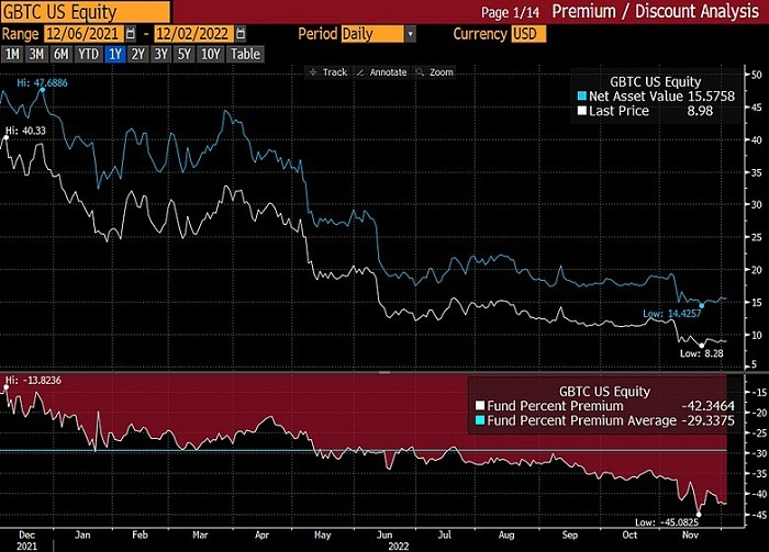 彭博2023加密展望:比特币已做好反弹准备