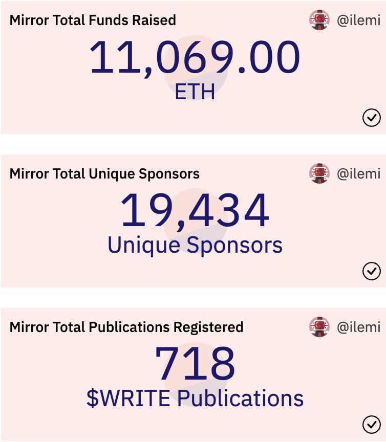 DAOrayaki &amp; THUBADAO：Web3.0时代的链上媒体平台、链上自媒体与媒体DAO
