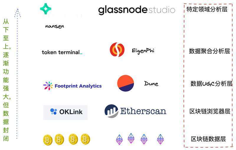 DID:对信用和Permissionless的渴求
