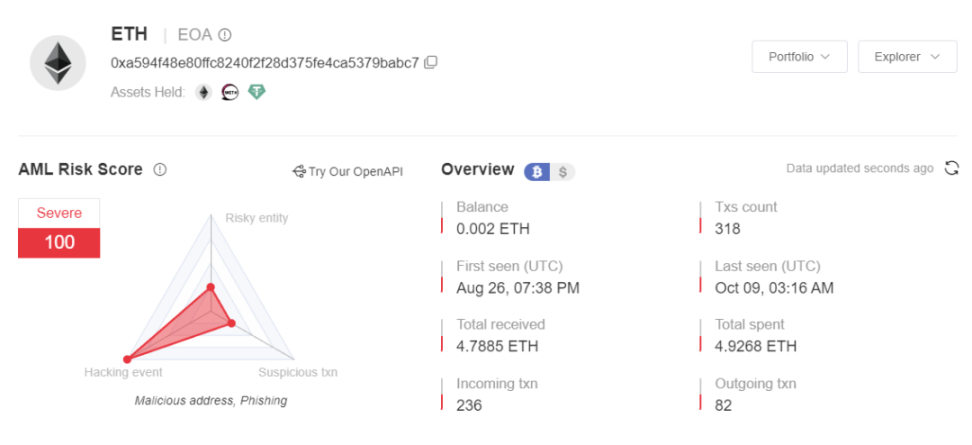 慢雾：空白支票eth_sign钓鱼分析