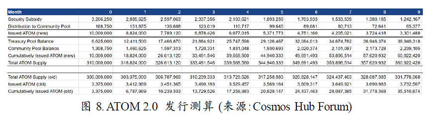 Cosmos新征程:一切从Interchain开始