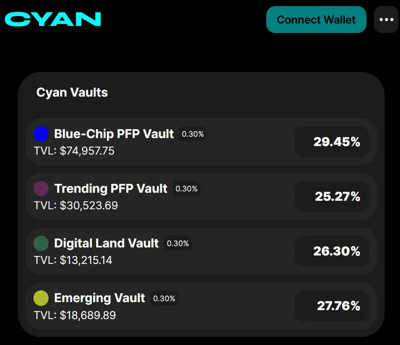 NFTFi终极指南:如何为NFT所有者开辟金融化的世界?