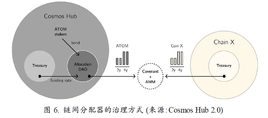 Cosmos新征程:一切从Interchain开始