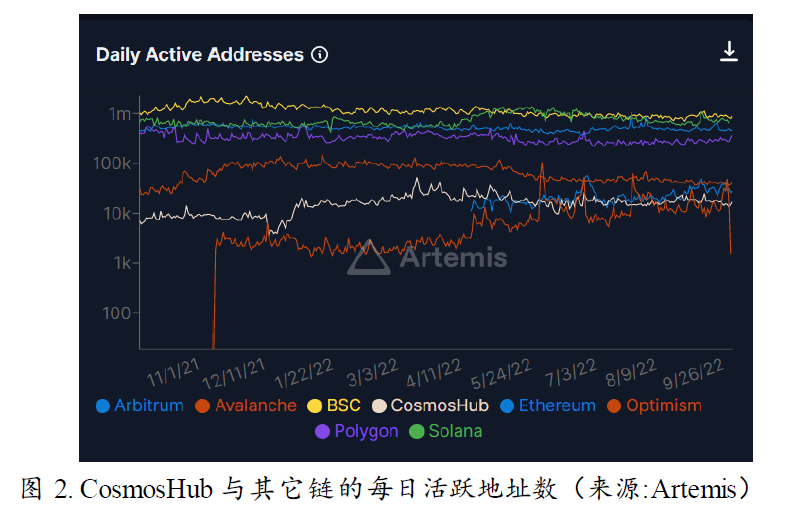 Cosmos新征程:一切从Interchain开始