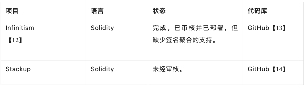 详析ERC-4337：我们离普及智能合约钱包还有多远？