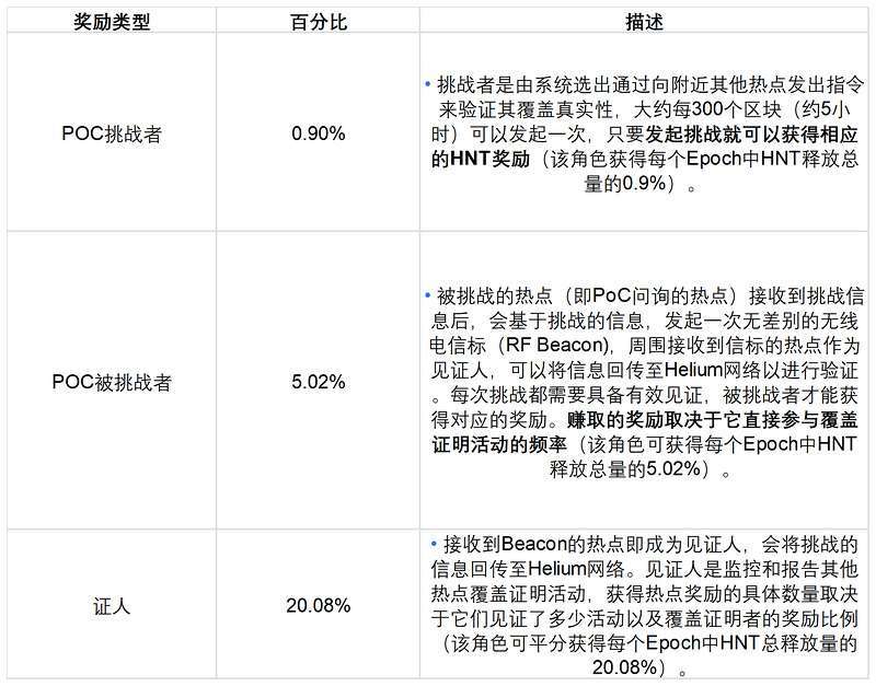 多案例分析代币经济设计思路