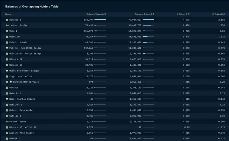 一文梳理20个小众但好用的加密研究工具