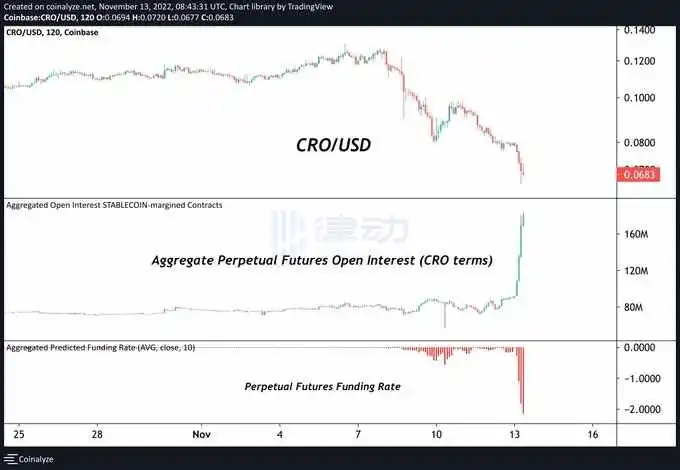 资产披露存猫腻，Crypto.com会不会是下一个暴雷的平台？