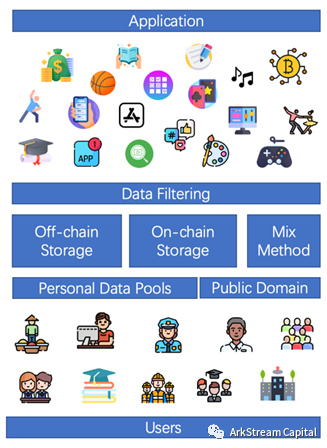 ArkStream Capital:全面解析灵魂绑定代币的现状和未来方向