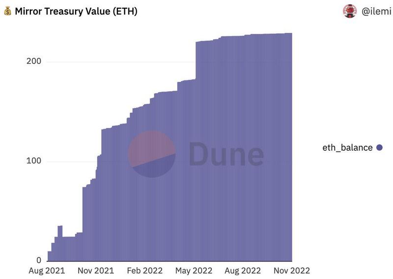 DAOrayaki & THUBADAO:Web3.0时代的链上媒体平台、链上自媒体与媒体DAO