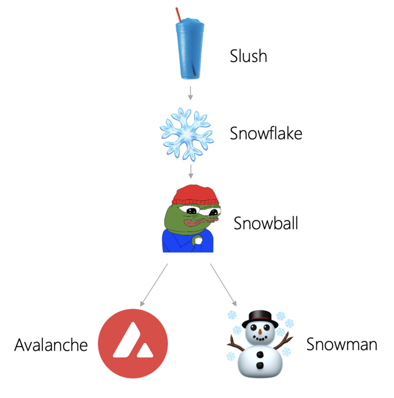 Amber Group：解密基于DAG的架构设计
