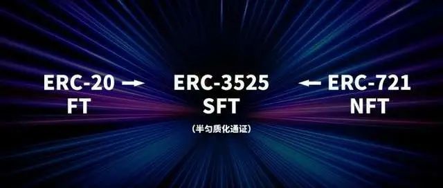三个问题引出Web3的本质:ERC-3475对话ERC-3525