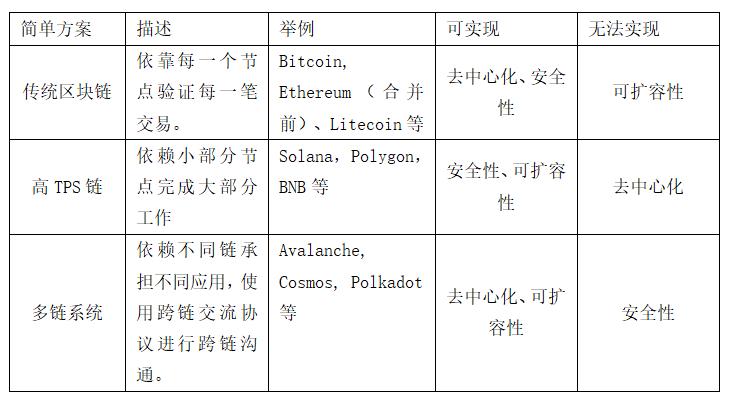 Bankless：全力押注以太坊的六大原因