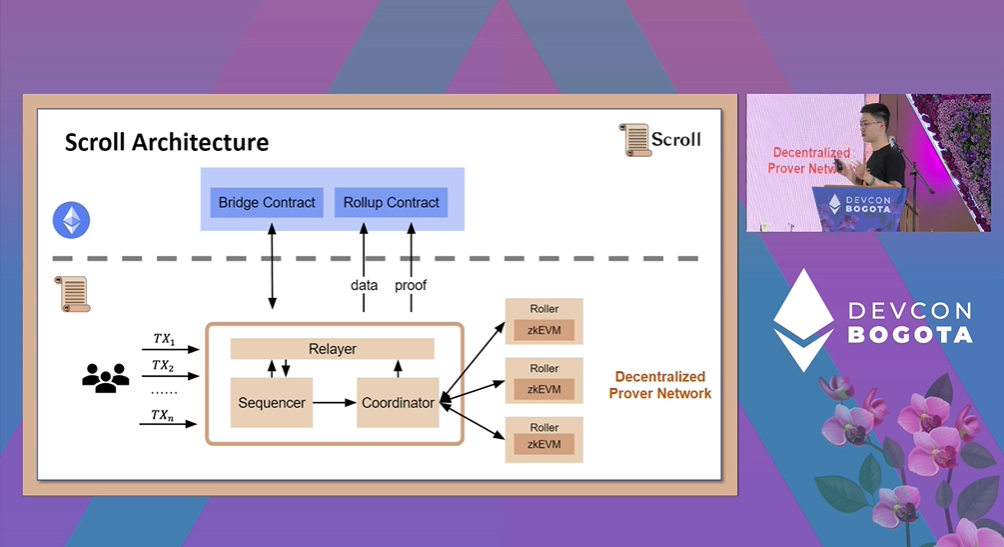 聚焦波哥大Devcon VI：演讲内容精选（Part I）