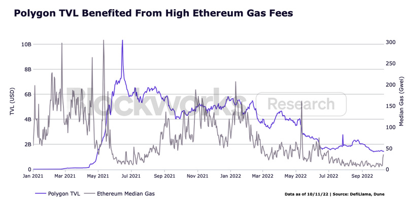 zkSync的演进及未来:zkSync1.0、zkSync2.0及Layer3