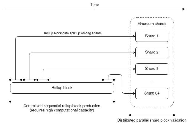 ZK扩容赛道现状观察:谁能脱颖而出?