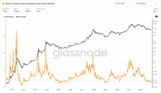 JZL Capital行业周报第50期:稳定币不断流出,市场持续低迷