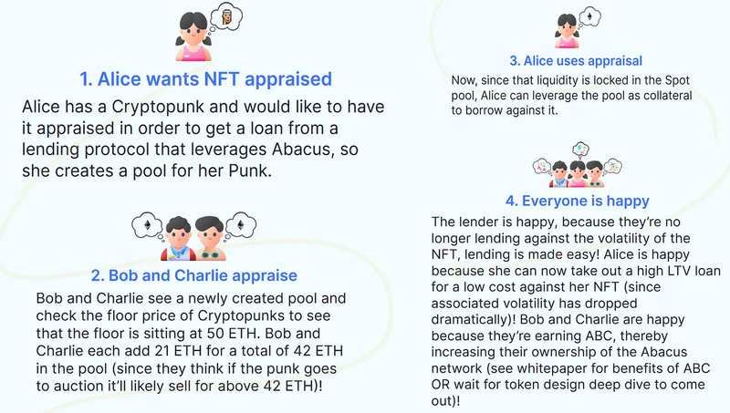 NFTFi终极指南:如何为NFT所有者开辟金融化的世界?