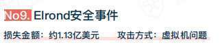 Beosin:2022年全球Web3区块链安全态势报告