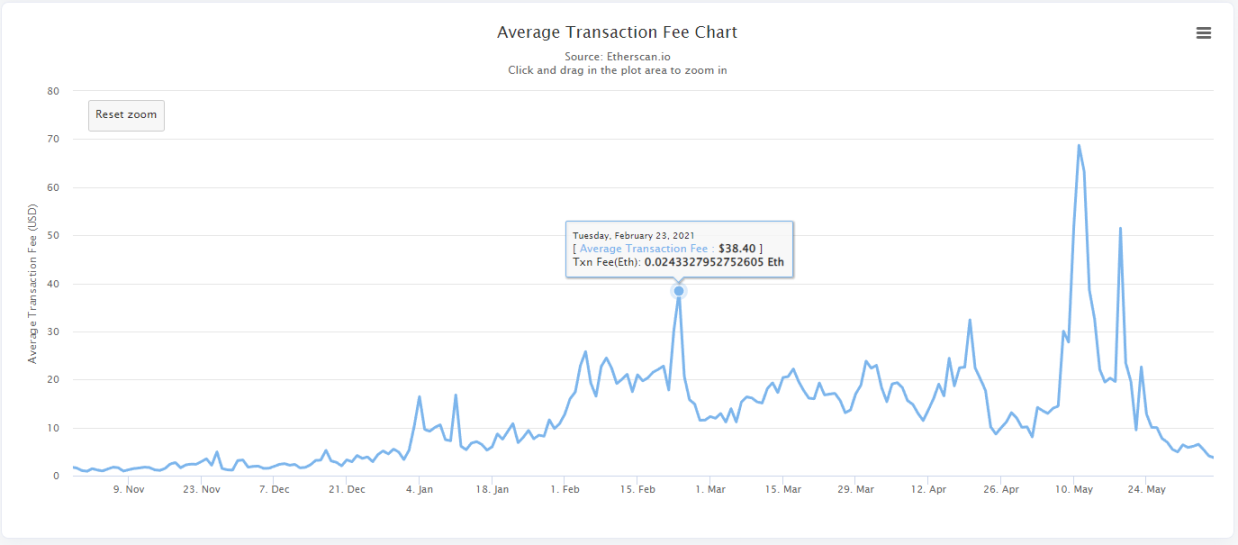 万字深研：全景回顾DeFi发展历程，如何从灰烬中重生？