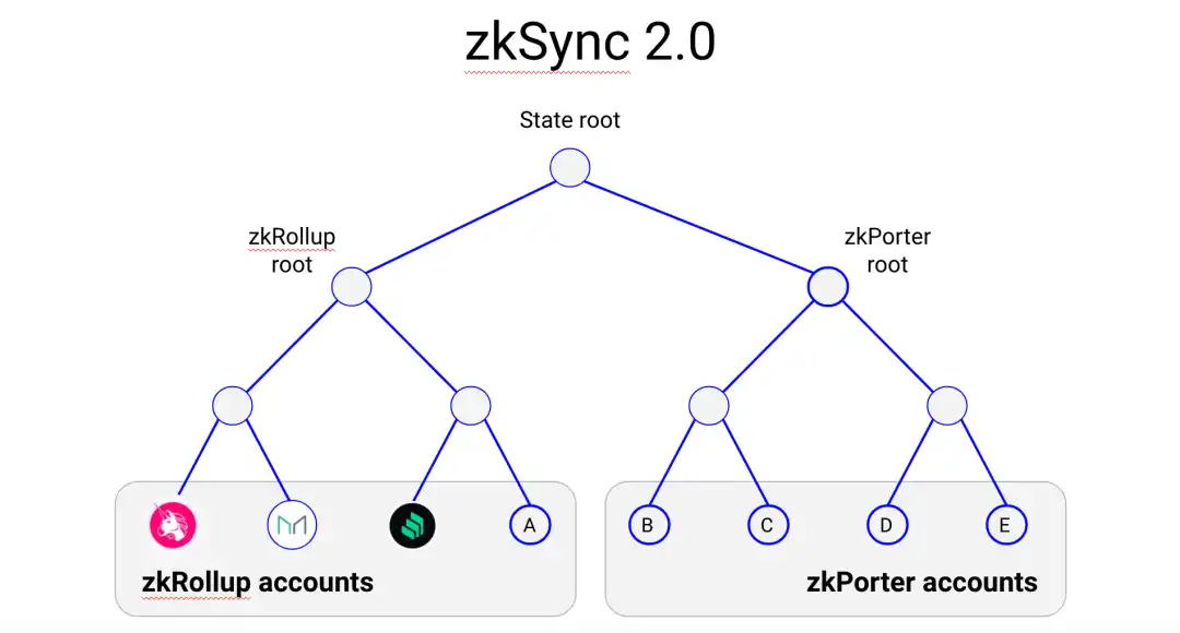 盘点29个尚未发币的Layer1与Layer2项目（附教程）