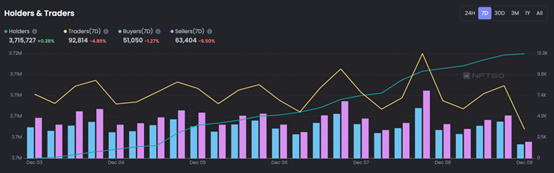 JZL Capital行业周报第50期:稳定币不断流出,市场持续低迷