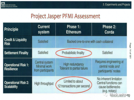 浅谈为何以太坊最有可能成为CBDC的基础层
