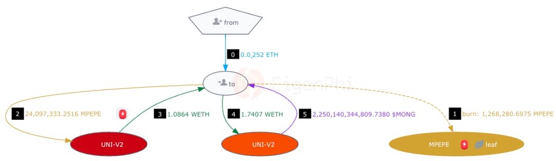 3个月狂揽4000多万,“夹子王”Jaredfromsubway.eth是如何做到的?