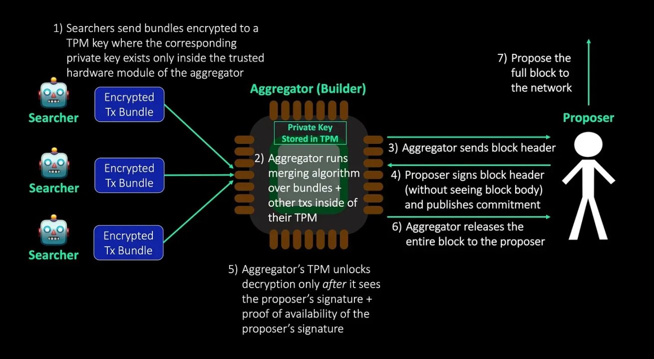 深入分析PBS的潜在解决方案与挑战