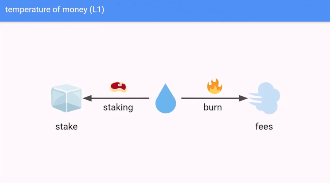 聚焦波哥大Devcon VI:演讲内容精选(Part I)