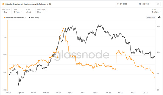 JZL Capital行业周报第50期:稳定币不断流出,市场持续低迷