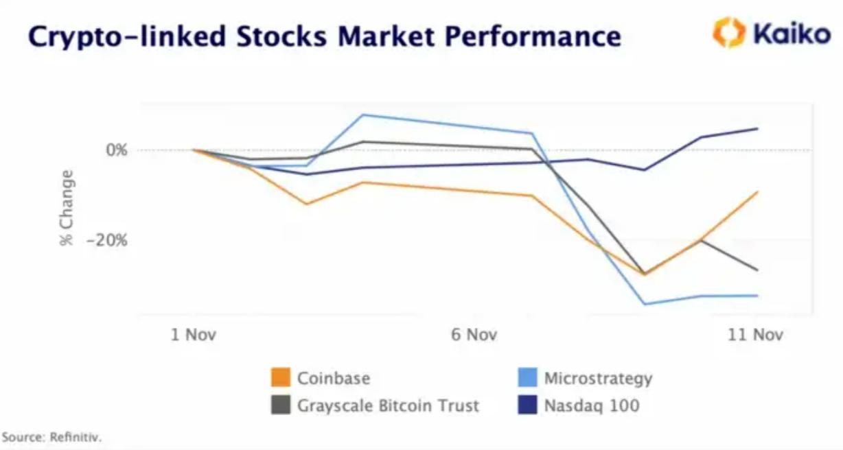 Alameda倒闭将如何影响加密市场流动性?稳定币会有风险吗?