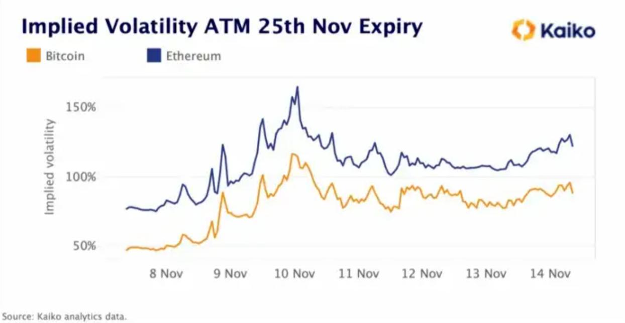 Alameda倒闭将如何影响加密市场流动性?稳定币会有风险吗?