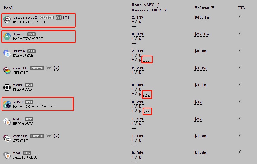 10大数据指标,透视50个DeFi头部协议
