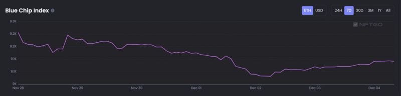 JZL Capital行业周报第49期:稳定币持续流出,反弹可能难以为继