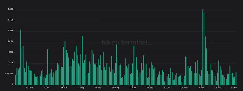Bankless:一文盘点永续DEX市场的发展现状