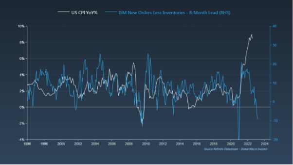 Real Vision创始人:美国国债被高估,CPI将变为负值