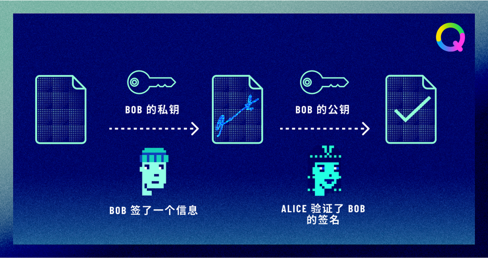 什么是Qredo的阈值签名？