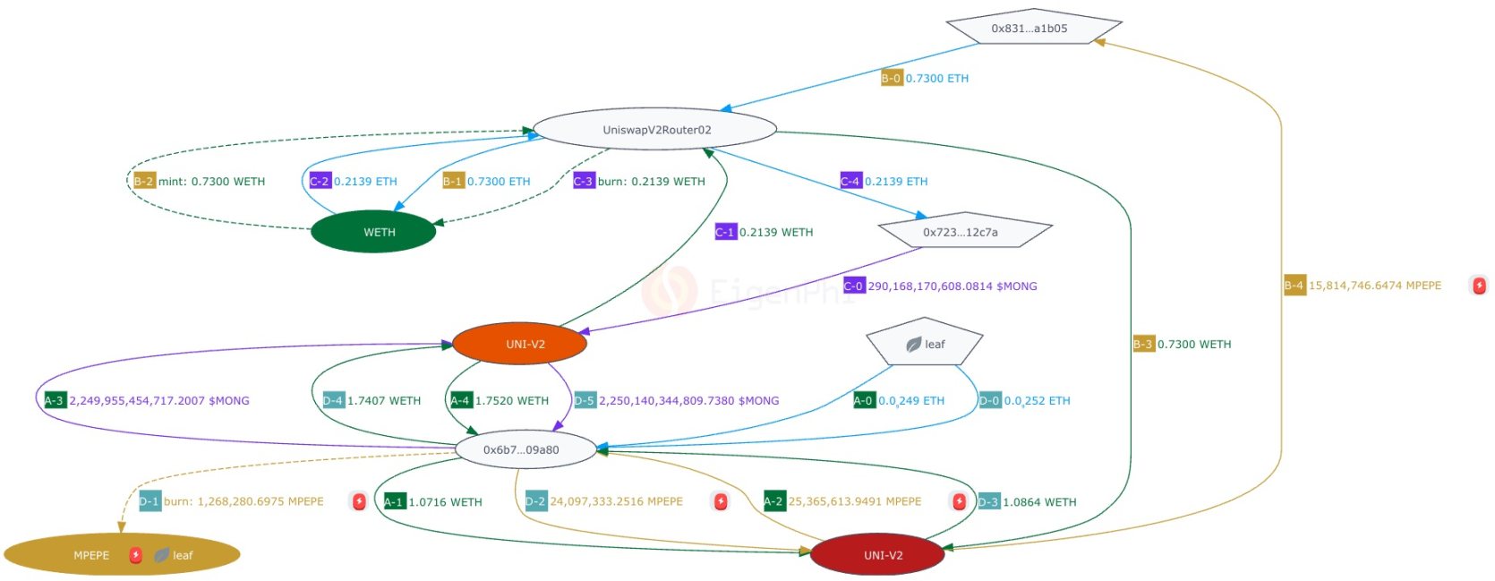 3个月狂揽4000多万  “夹子王”Jaredfromsubway.eth是如何做到的？