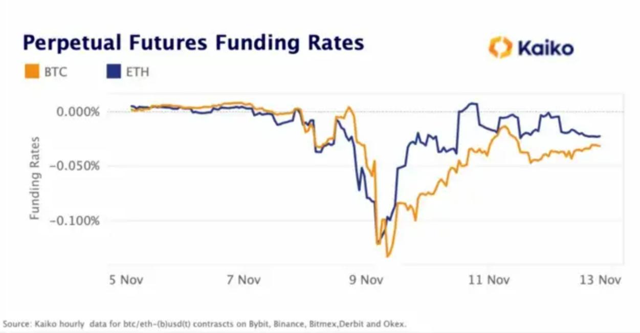 Alameda倒闭将如何影响加密市场流动性?稳定币会有风险吗?