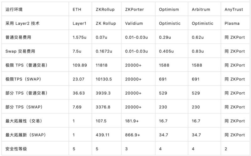 解析Lenster:“发推即发NFT”的Web3版推特