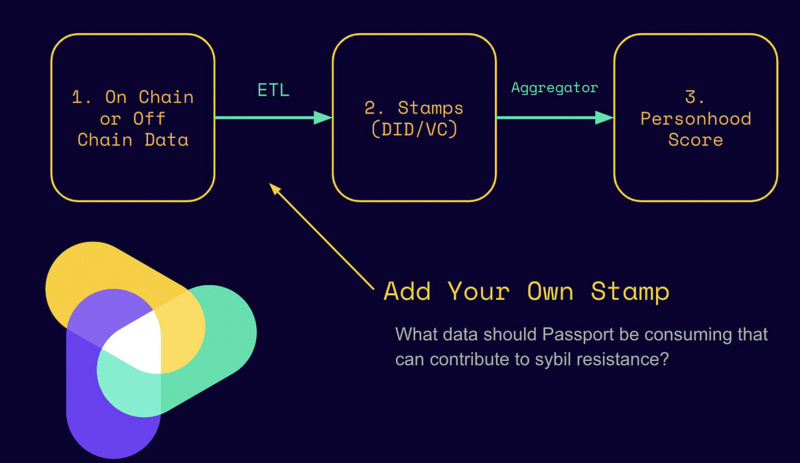 Owocki:女巫攻击的特征、设计空间和开放讨论